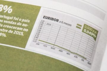 Euribor hoy: valor actualizado del lunes 23 de diciembre y media provisional del mes