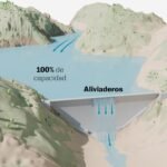 ¿Son seguras las presas españolas? Así afecta a estas construcciones un clima más extremo